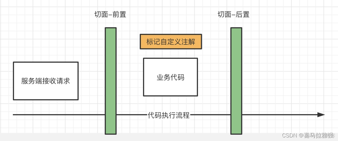 类自己的方法上的自定义切面不生效java_System_03