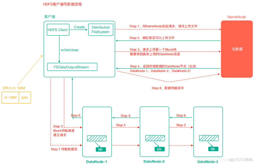 大数据技术配置Hadoop完全分布式集群总结_客户端_02