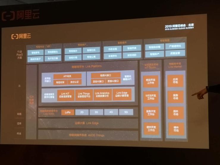 阿里iot开发_物联网_02