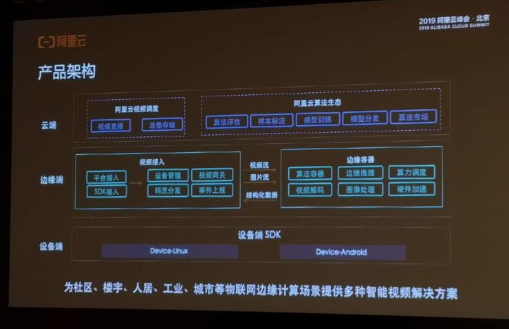 阿里iot开发_人工智能_04