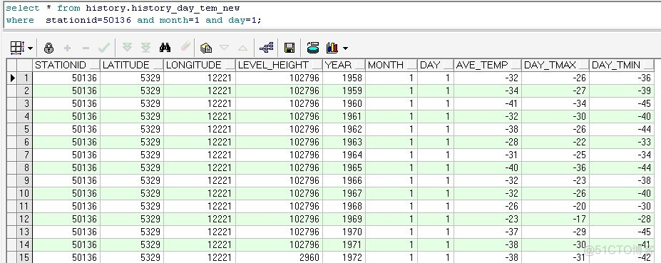 sql function 命名规范_sql