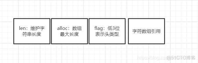 redis 没有配置连接数默认多少_jedis_02