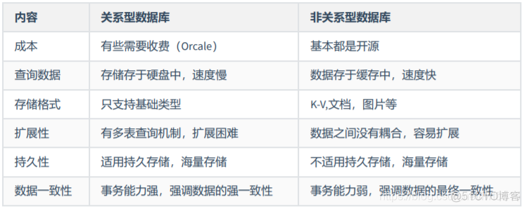 redis 没有配置连接数默认多少_redis 没有配置连接数默认多少_07