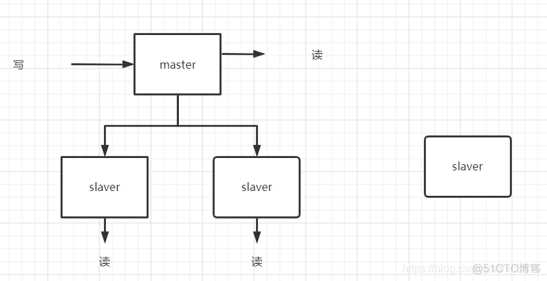 redis 没有配置连接数默认多少_redis 没有配置连接数默认多少_09