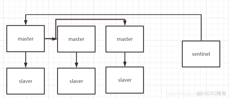 redis 没有配置连接数默认多少_redis 没有配置连接数默认多少_13