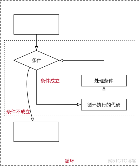 python循环执行shell脚本_c++循环执行一个函数_03