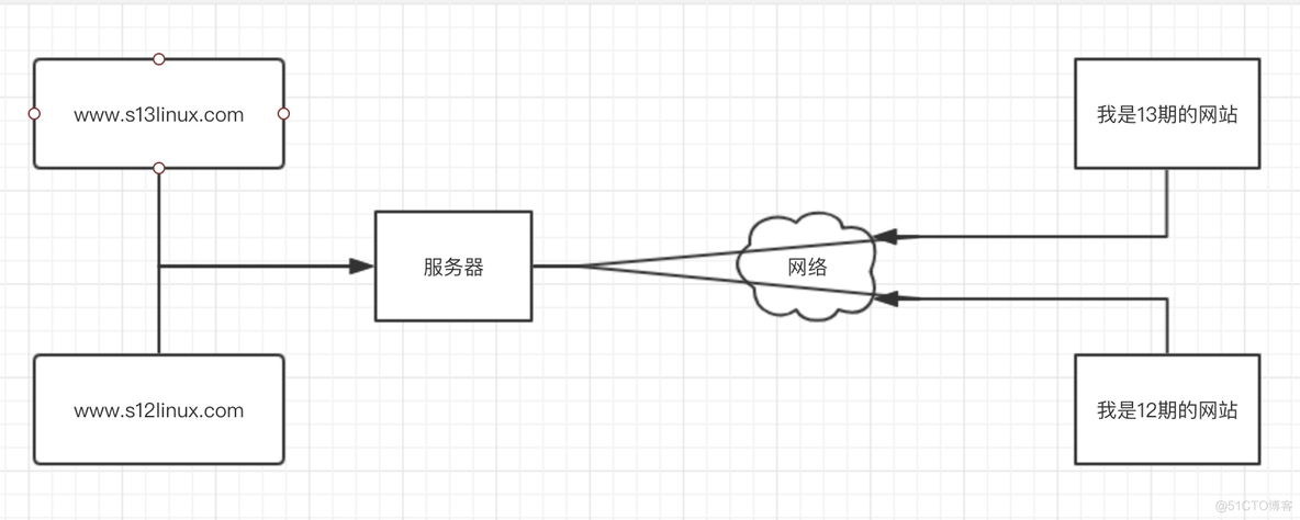 linux nginx配置网站链接_分页_03