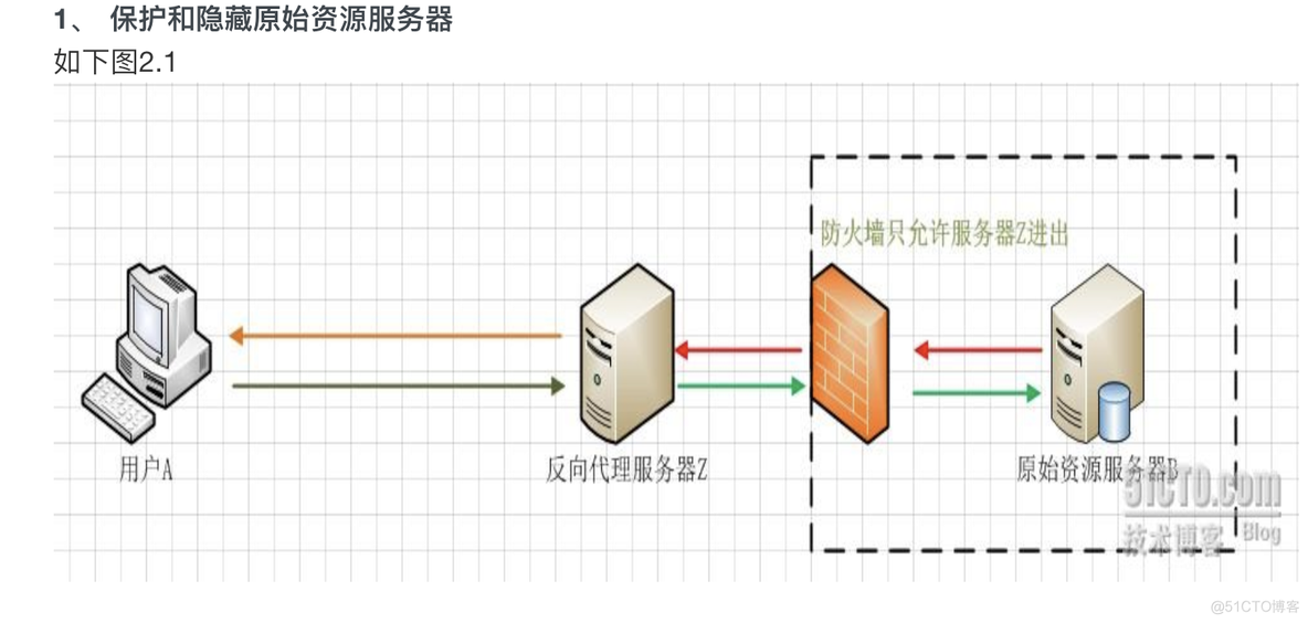 linux nginx配置网站链接_nginx_08