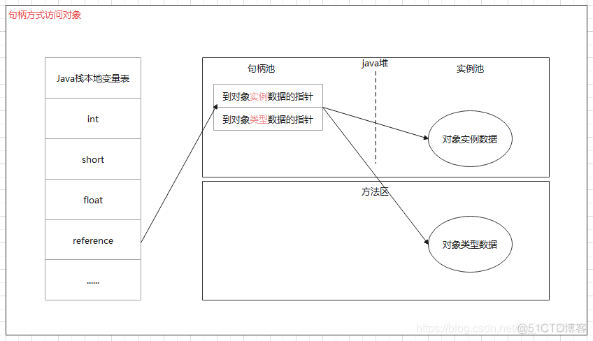 java创建类模板注释_Java_02