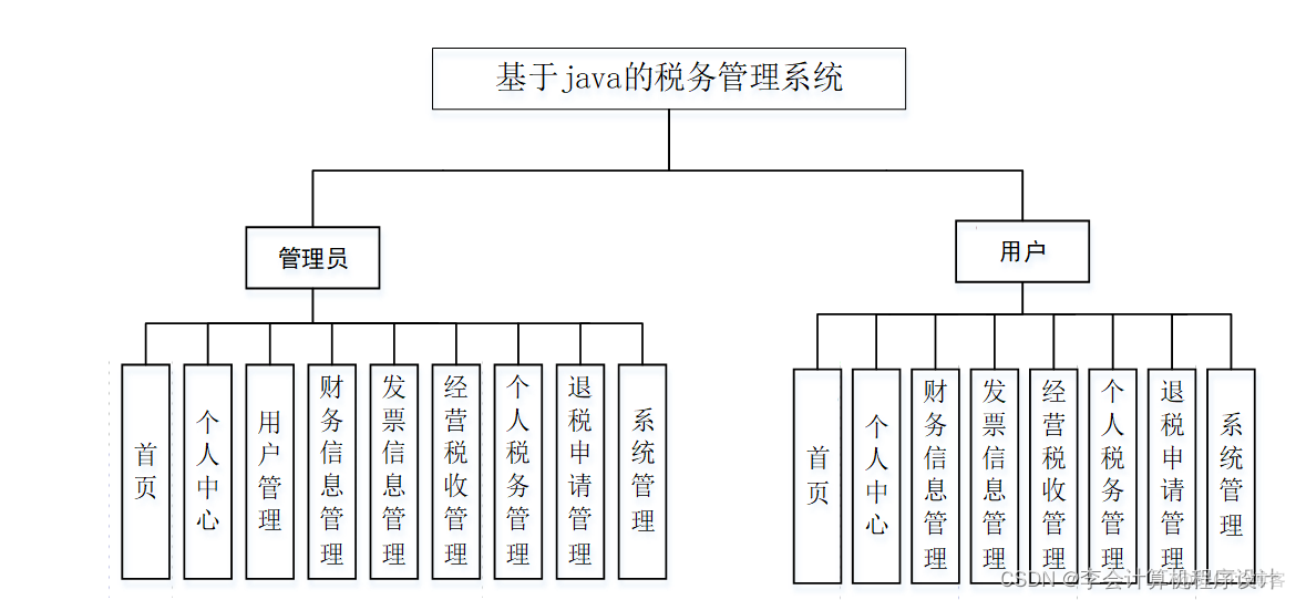 java财务发票管理系统_java财务发票管理系统