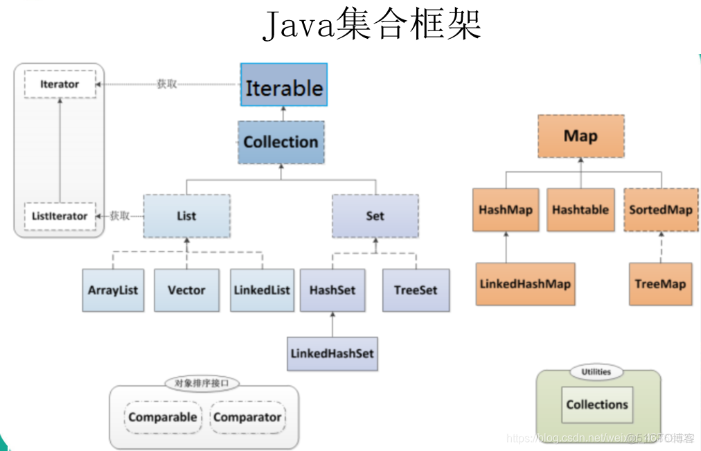 java 如何循环遍历枚举值是否相等_迭代器_02