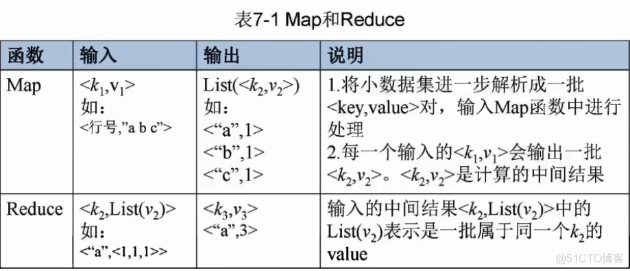 hadoop实验报告总结500_java_02