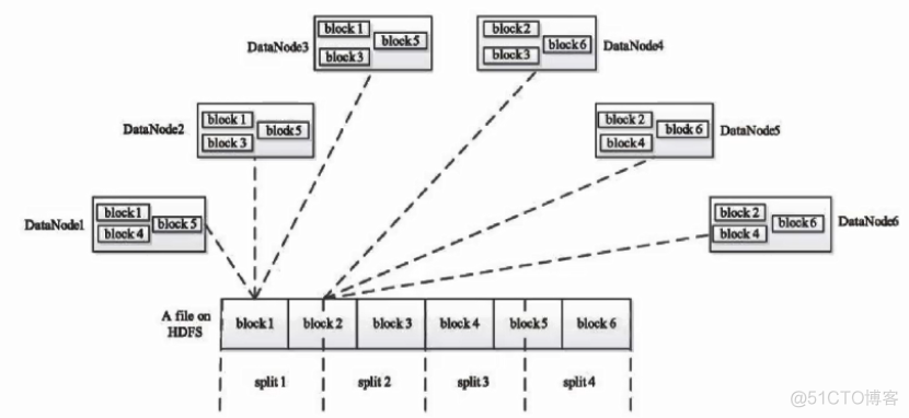 hadoop实验报告总结500_hadoop_05