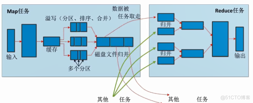 hadoop实验报告总结500_hadoop_07