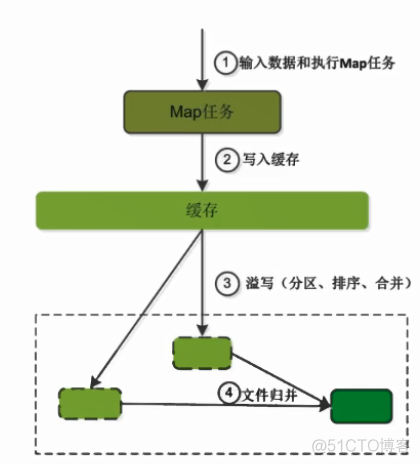 hadoop实验报告总结500_hadoop_08