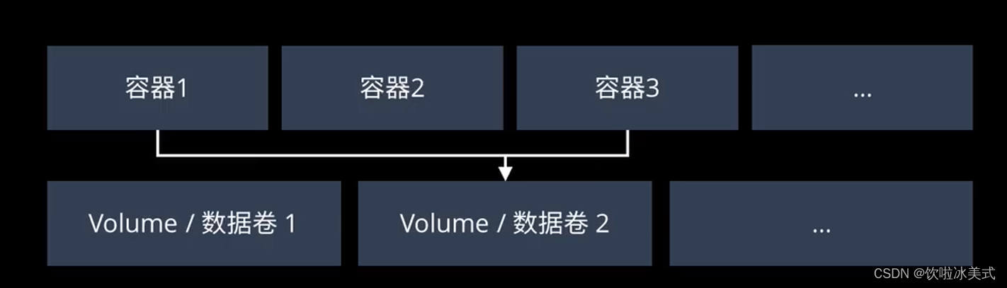 docker创建volume指向本地目录_docker_18