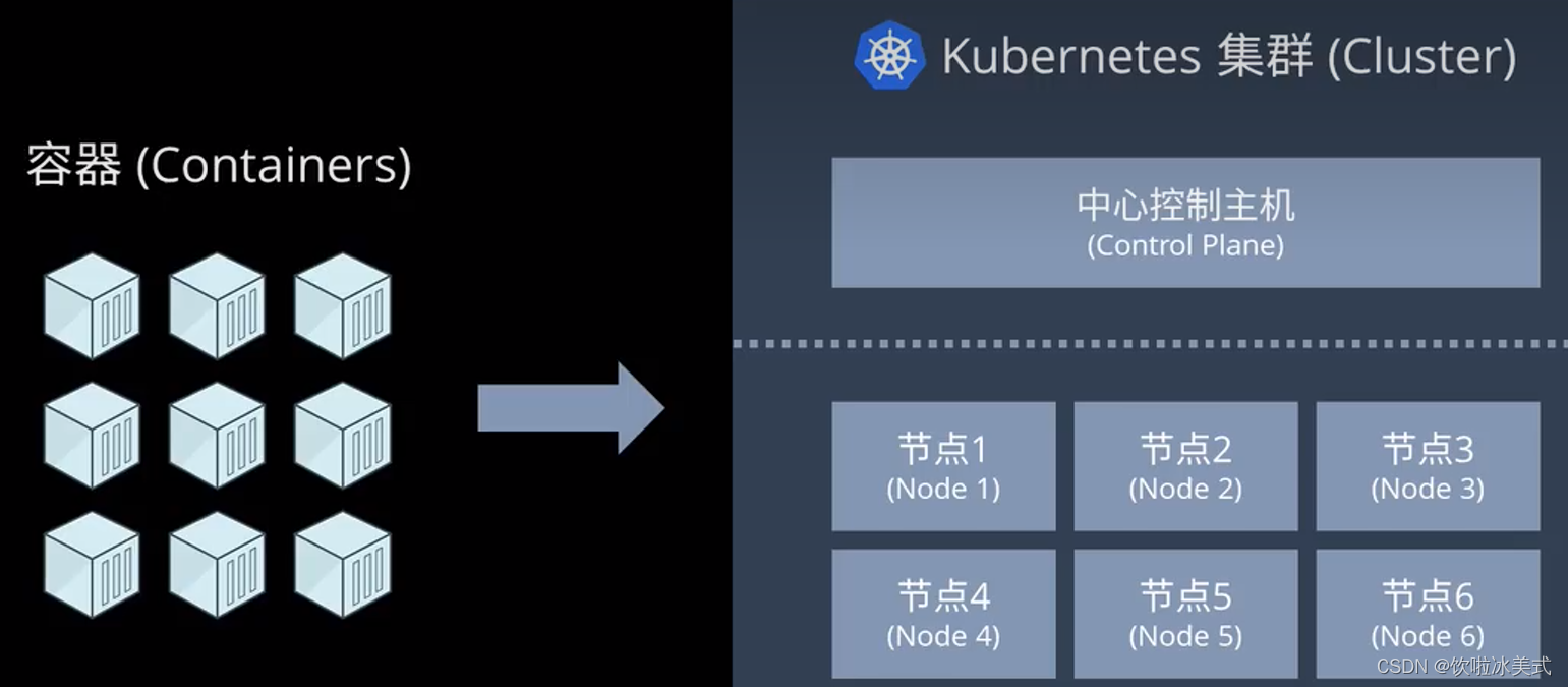 docker创建volume指向本地目录_数据_32