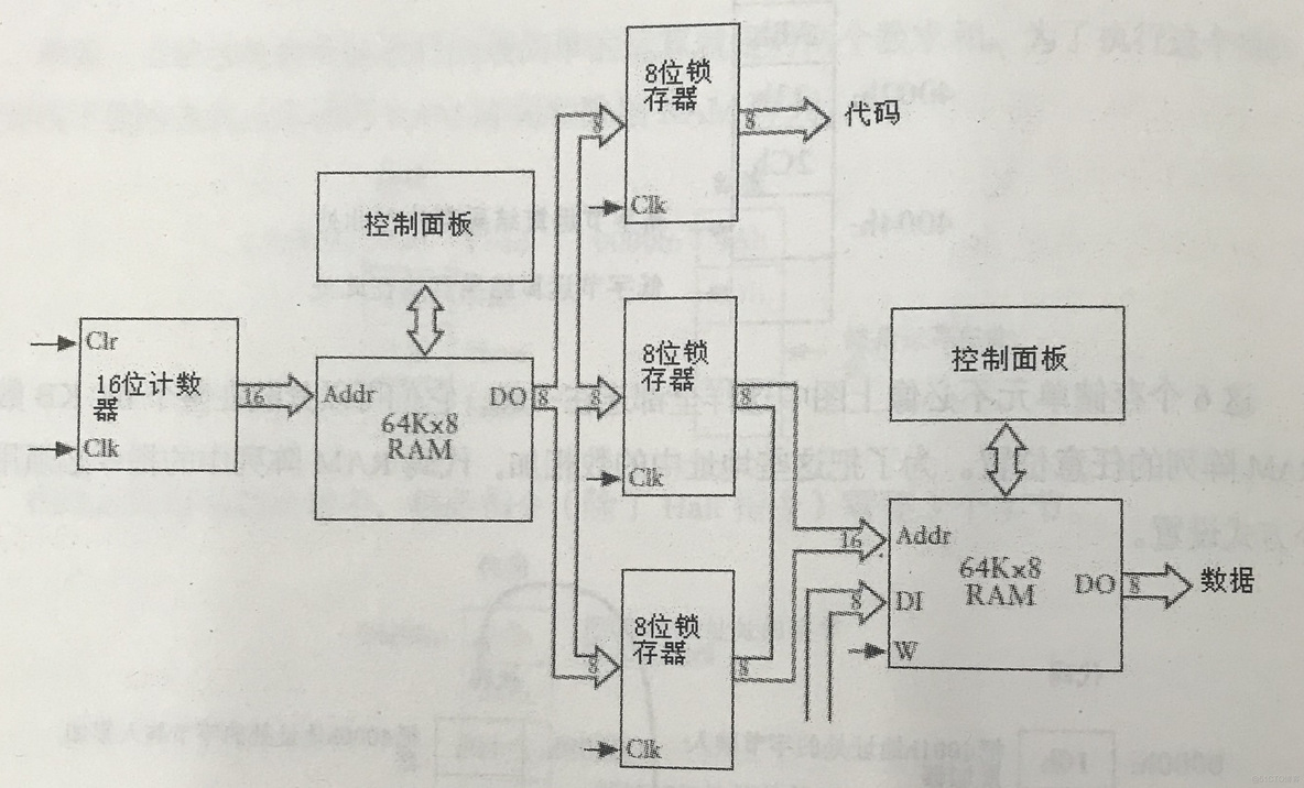 CODESYS MEMSET如何使用_CODESYS MEMSET如何使用