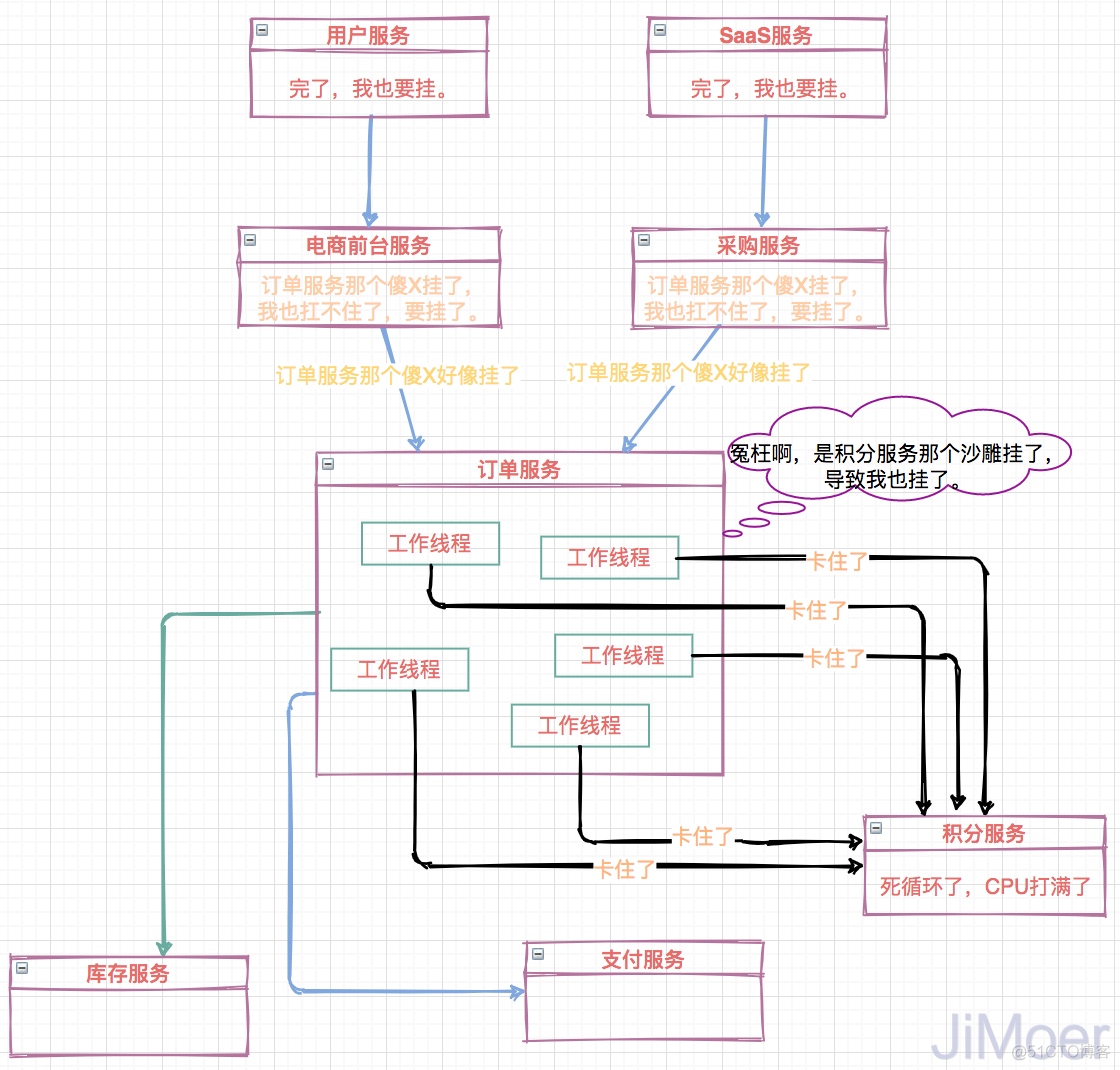 springcloud 网关 ws不释放_spring cloud_06