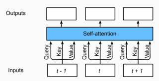 latent diffusion modelpytorch代码_归一化