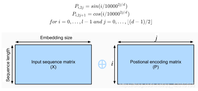 latent diffusion modelpytorch代码_循环神经网络_06