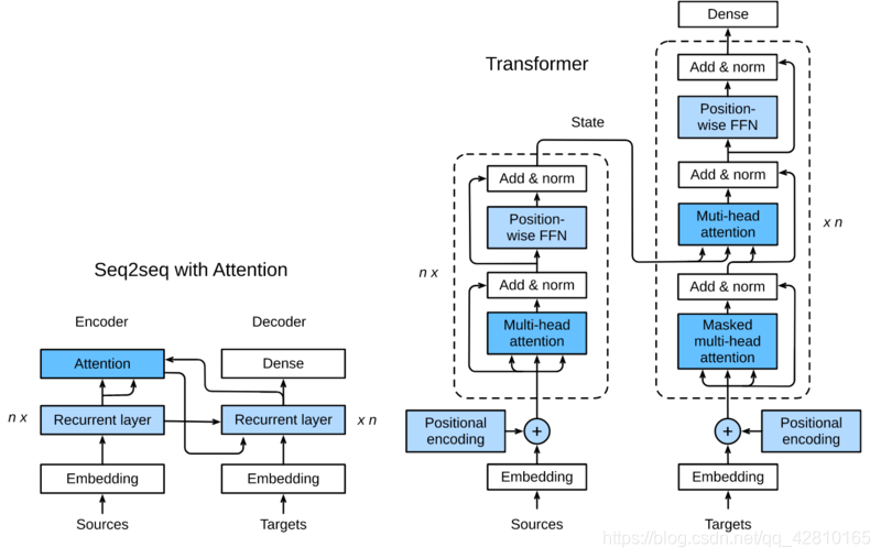 latent diffusion modelpytorch代码_归一化_08