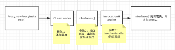 android Build 动态_动态代理_13