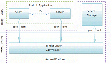 android Build 动态_动态代理_14