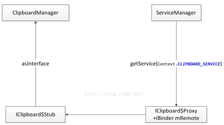 android Build 动态_Java_15