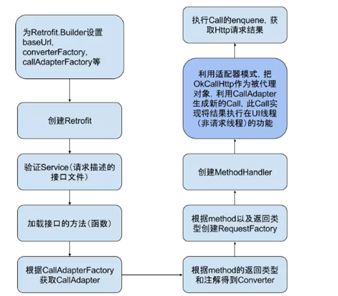 android Build 动态_android_17