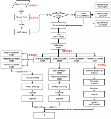 android Build 动态_动态代理_19