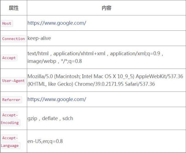 Android上传日志到服务器_IP_02