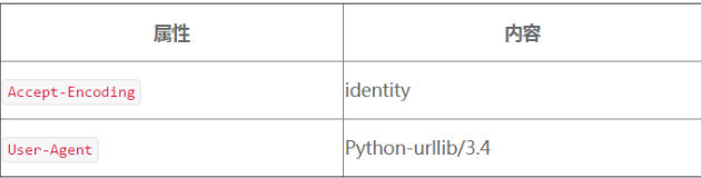 Android上传日志到服务器_IP_03