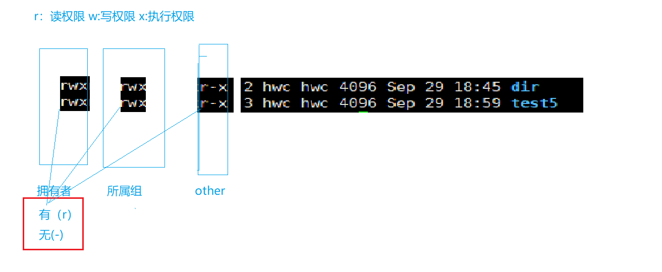 linux root用户sudo没有权限_服务器_12