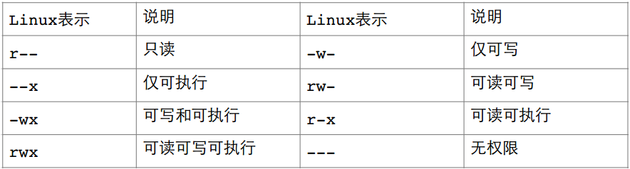 linux root用户sudo没有权限_文件类型_13