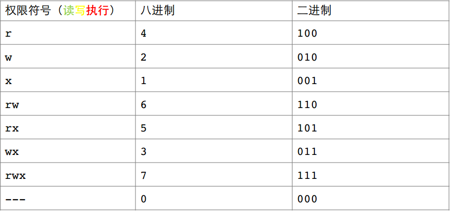 linux root用户sudo没有权限_linux_14