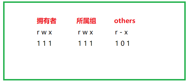 linux root用户sudo没有权限_linux_15