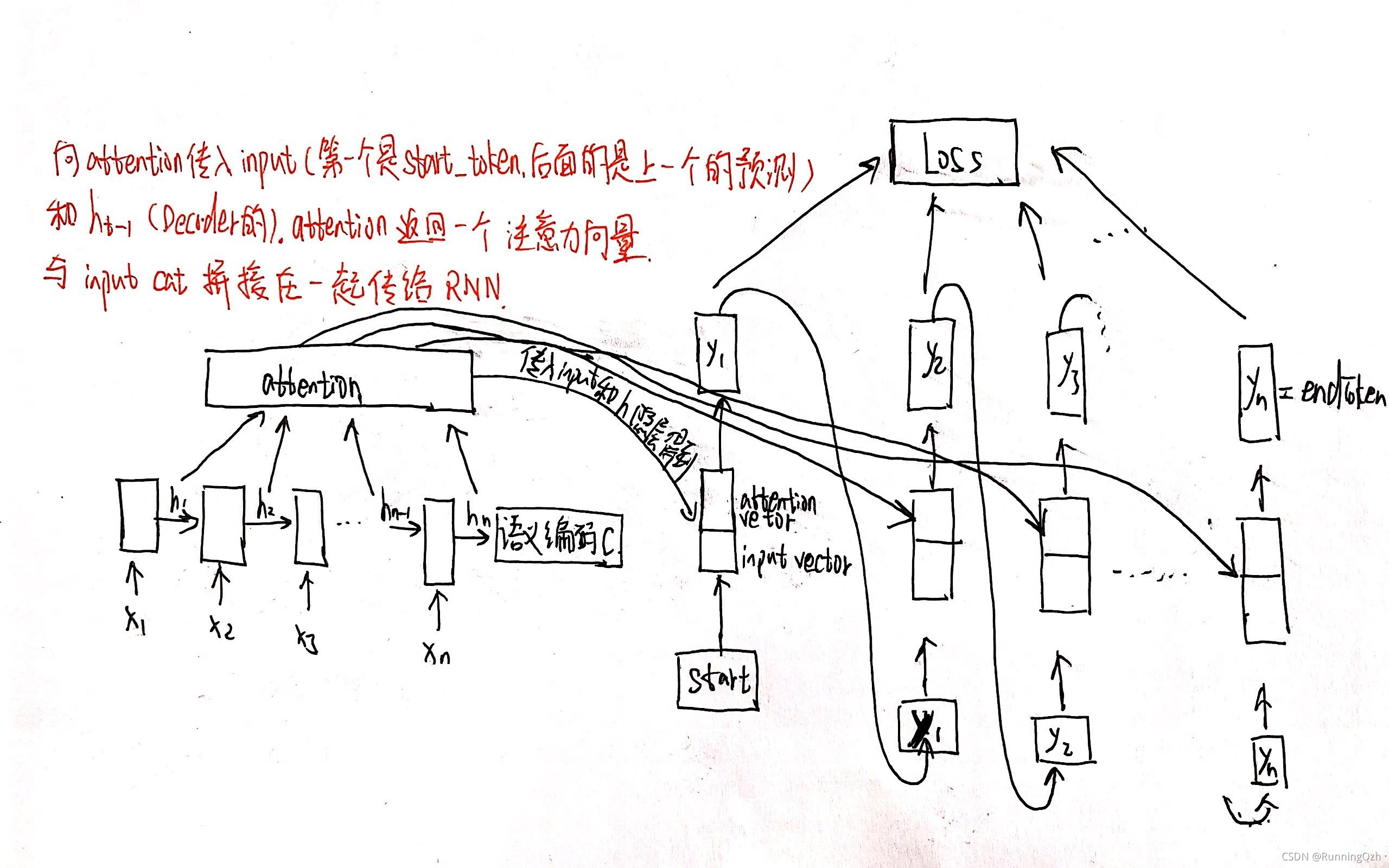 权重文件和训练的batch有关系吗_权重文件和训练的batch有关系吗_02