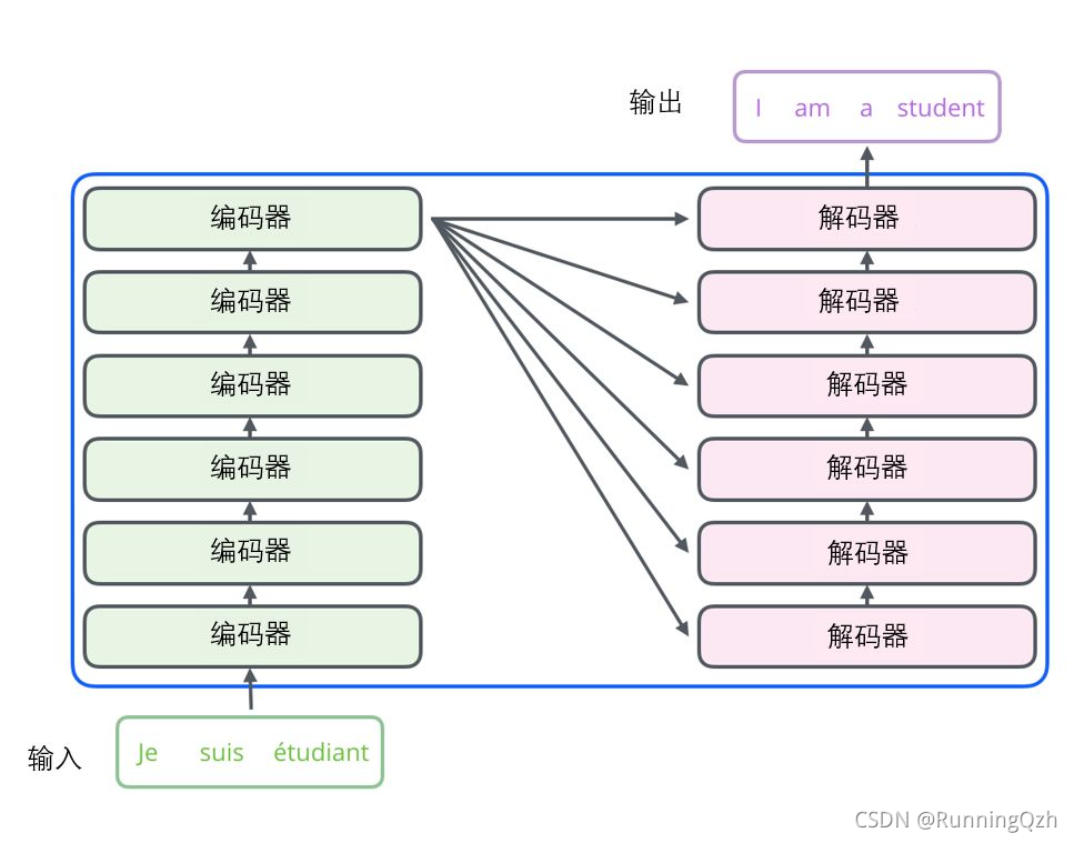 权重文件和训练的batch有关系吗_transformer_07