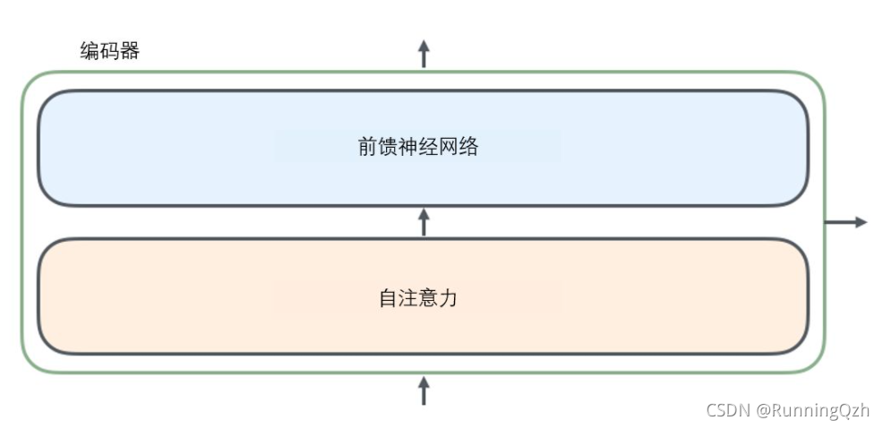 权重文件和训练的batch有关系吗_权重_08