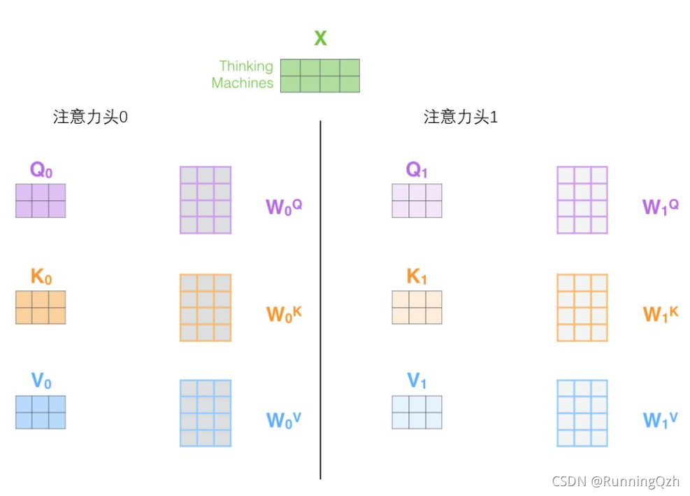 权重文件和训练的batch有关系吗_transformer_13