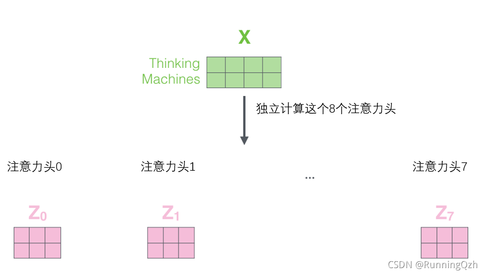 权重文件和训练的batch有关系吗_权重文件和训练的batch有关系吗_14