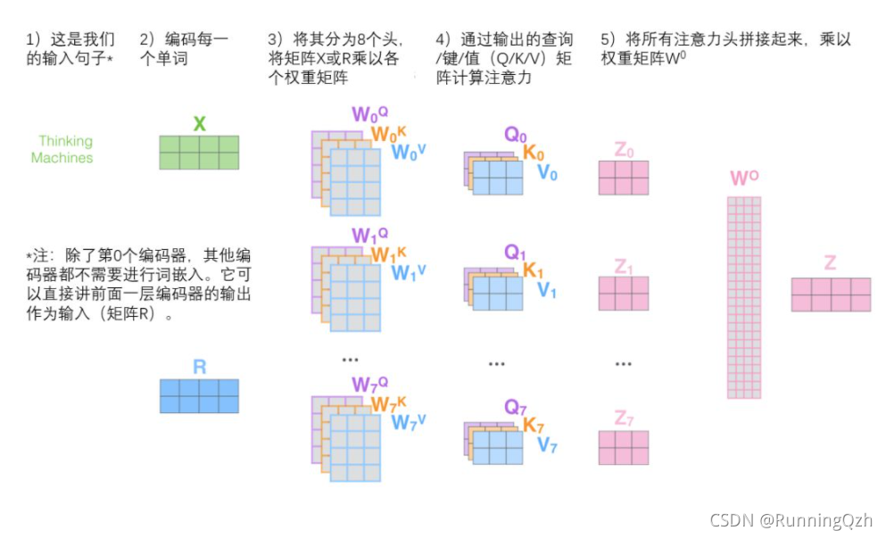 权重文件和训练的batch有关系吗_自然语言处理_16