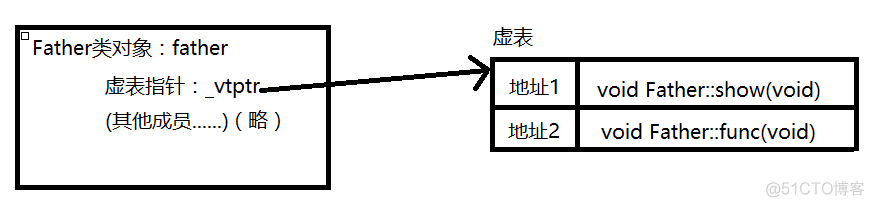 lua 实现多态_虚函数_06