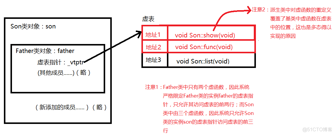 lua 实现多态_子类_07