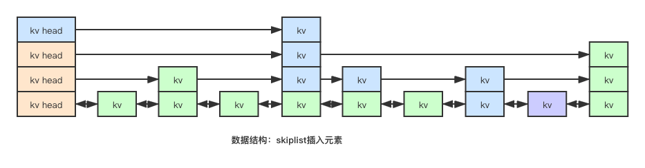 redis zset score的最大值_链表