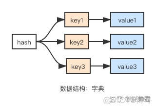 redis zset score的最大值_链表_03