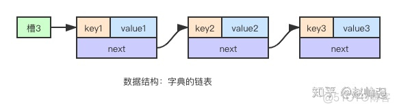 redis zset score的最大值_zset中的score_05