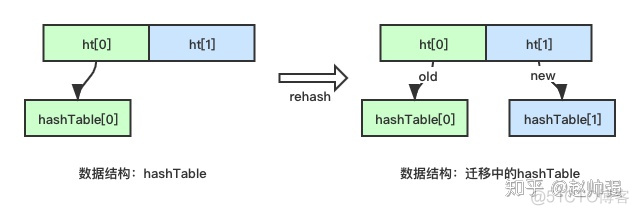 redis zset score的最大值_zset中的score_06