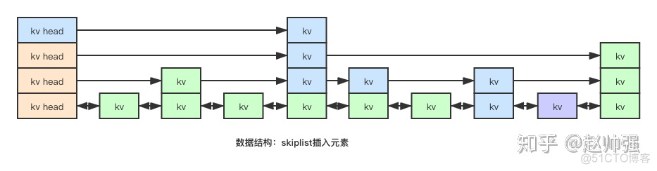 redis zset score的最大值_Redis_11